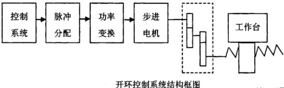 湘潭蔡司湘潭三坐标测量机