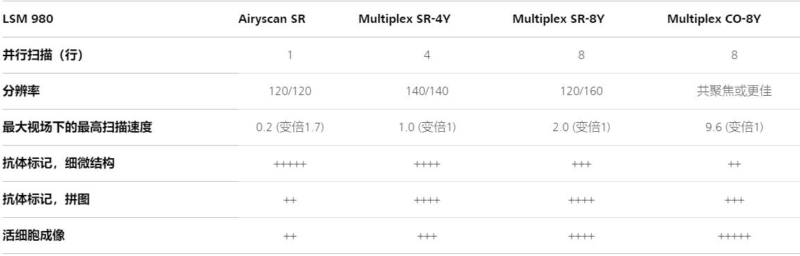 湘潭蔡司湘潭共聚焦显微镜